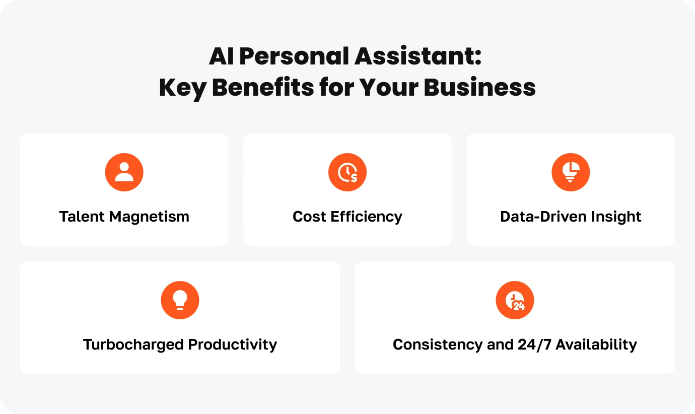 An image showcasing AI Personal Assistant Key Benefits for Business